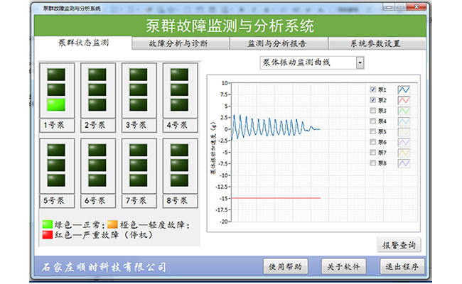 運行設備故障診斷係統